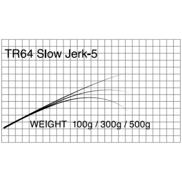 T-Russell/Slow Jark(スロージギング)